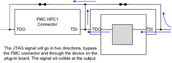 FMC_Figure3