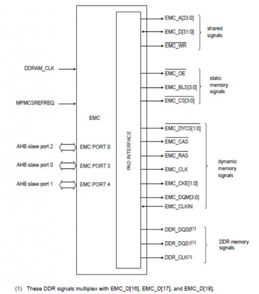 FPGA ARM Figures - 02.png