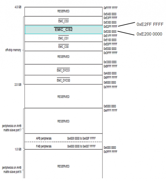 FPGA ARM Figures - 05.png
