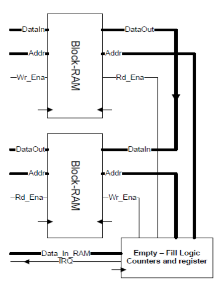 FPGA ARM Figures - 07.png