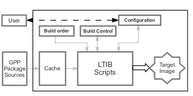 FPGA ARM Figures - 11.png