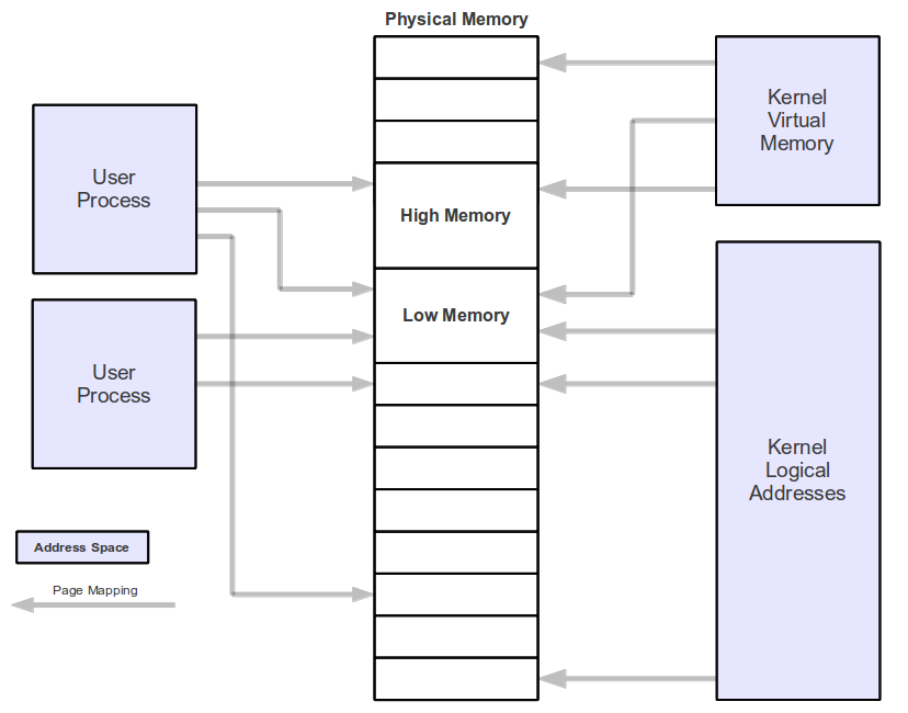 FPGA ARM Figures - 12.png