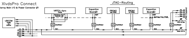 Original_Jtag_Chain