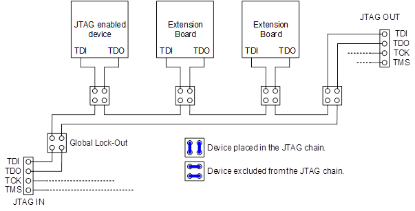 Update_Jtag_Chain